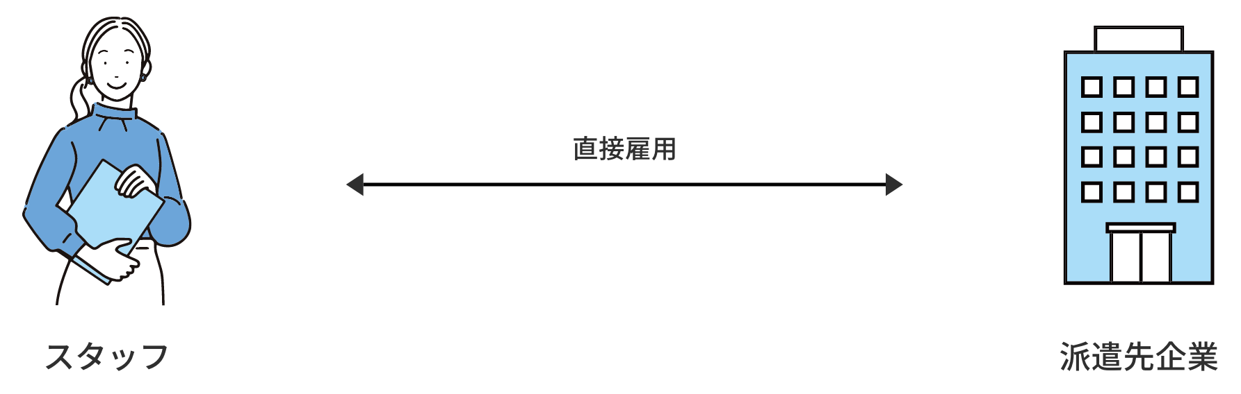 紹介予定派遣