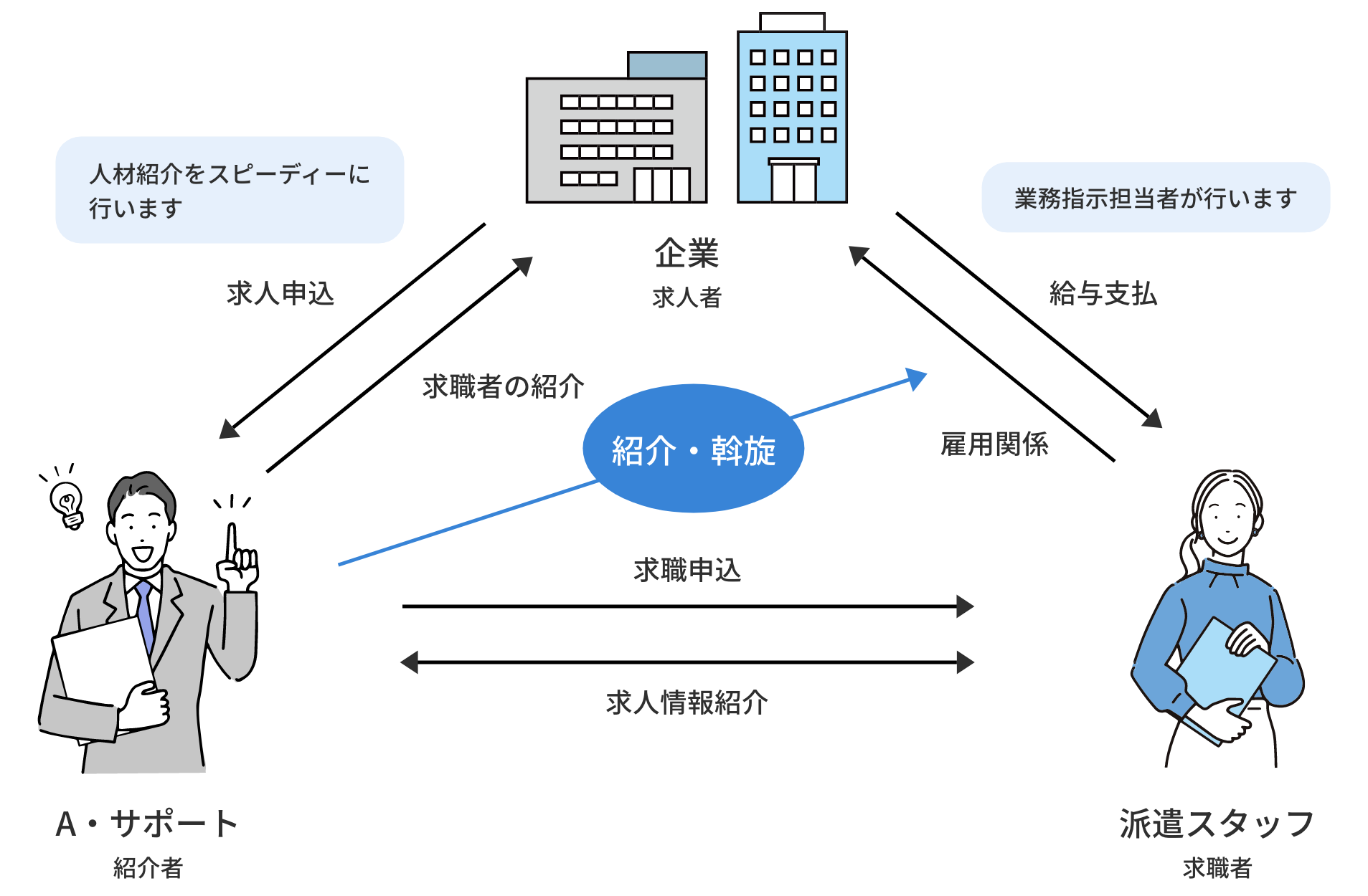 日々紹介とは