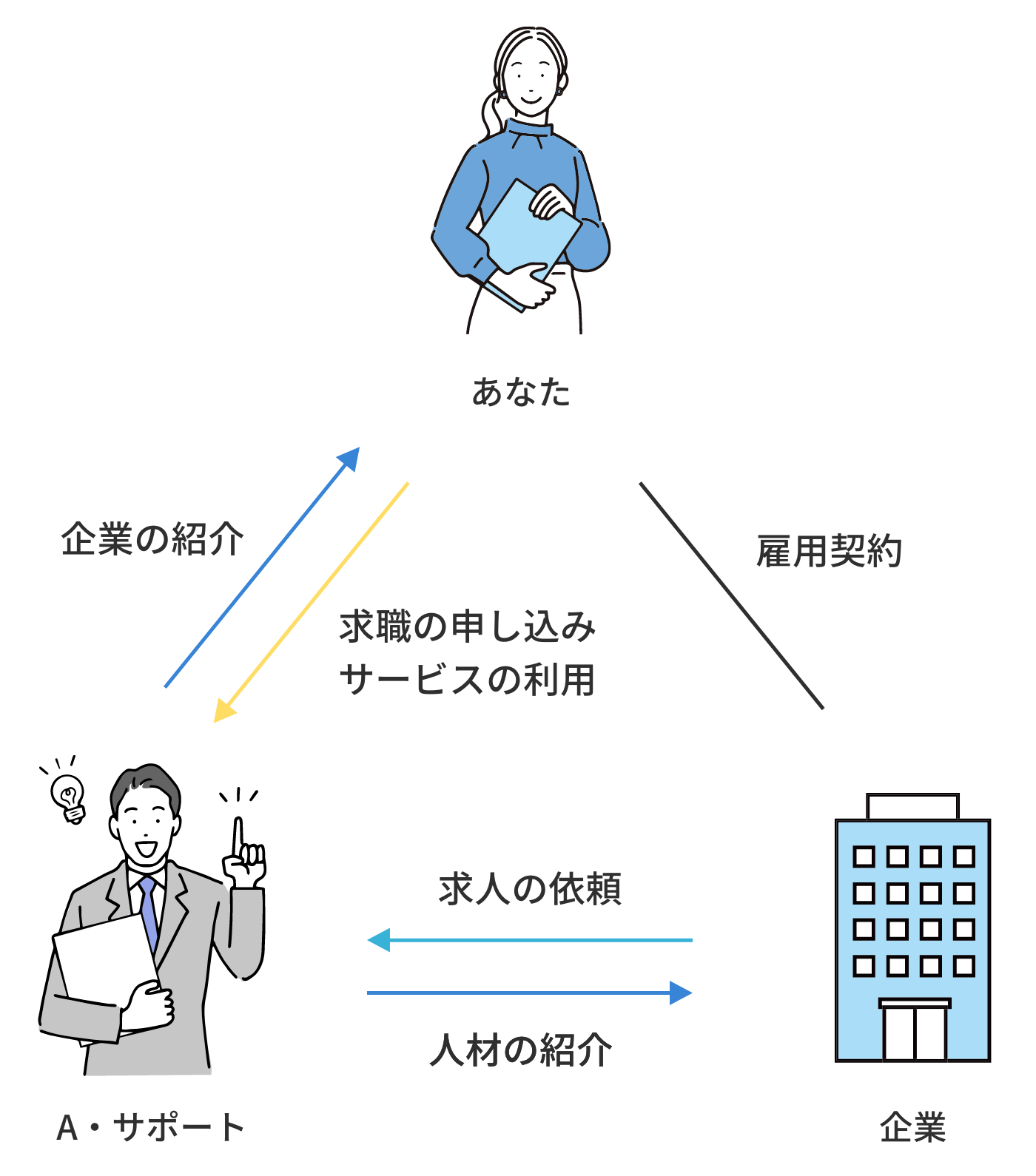 紹介とは